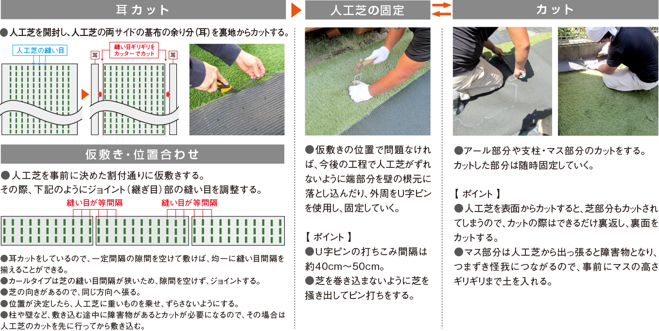 
			耳カット
			●人工芝を開封し、人工芝の両サイドの基布の余り分（耳）を裏地からカットする。

			仮敷き・位置合わせ
			●人工芝を事前に決めた割付通りに仮敷きする。その際、下記のようにジョイント（継ぎ目）部の縫い目を調整する。
			●耳カットをしているので、一定間隔の隙間を空けて敷けば、均一に縫い目間隔を揃えることができる。
			●カールタイプは芝の縫い目間隔が狭いため、隙間を空けず、ジョイントする。
			●芝の向きがあるので、同じ方向へ張る。
			●位置が決定したら、人工芝に重いものを載せ、ずらさないようにする。
			●柱や壁など、敷き込む途中に障害物があるとカットが必要になるので、その場合は人工芝のカットを先に行ってから敷き込む。

			人工芝の固定
			●仮敷の位置で問題なければ、今後の工程で人工芝がずれないように端部分を壁の根本に落とし込んだり、外周をU字ピンを使用し、固定していく。

			【 ポイント 】
			●U字ピンの打ち込み間隔は約40cm～50ｃｍ。
			●芝を巻き込まないように芝を掻き出してピン打ちをする。

			カット
			●アール部分や支柱・マス部分のカットをする。カットした部分は随時固定していく。

			【 ポイント 】
			●人工芝を表面からカットすると、芝部分もカットされてしまうので、カットの際はできるだけ裏返し、裏面をカットする。
			●マス部分は人工芝から出っ張ると障害物となり、つまずき怪我につながるので、事前にマスの高さギリギリまで土を入れる。