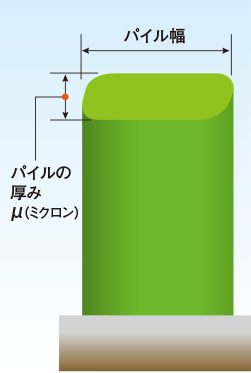 μ（ミクロン）とはイメージ画像