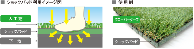 ショックパッド利用イメージ図　使用例
