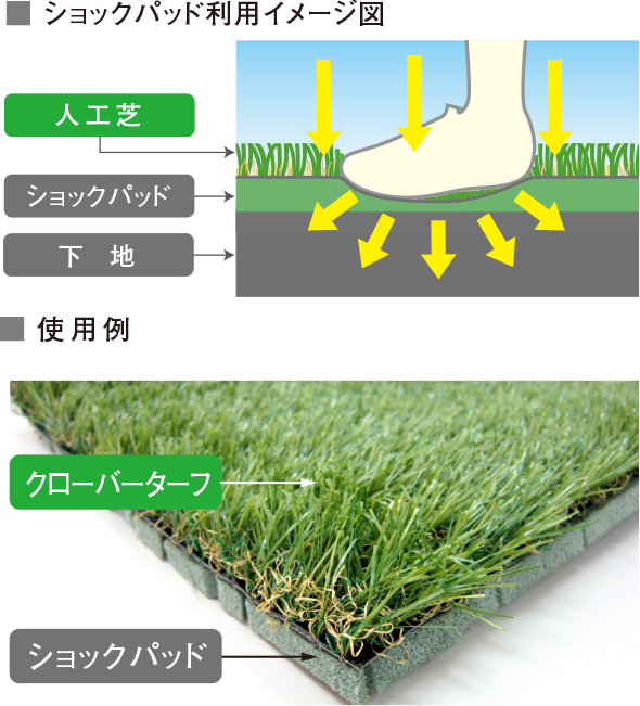 ショックパッド利用イメージ図　使用例